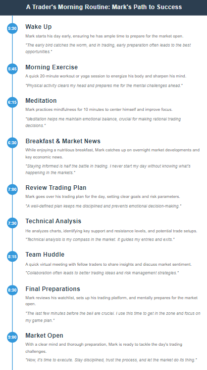 A Trader's Morning Routine Mark's Path to Success
