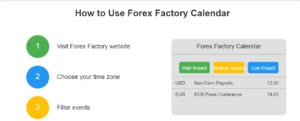 A Comprehensive Guide to the Forex Factory Calendar