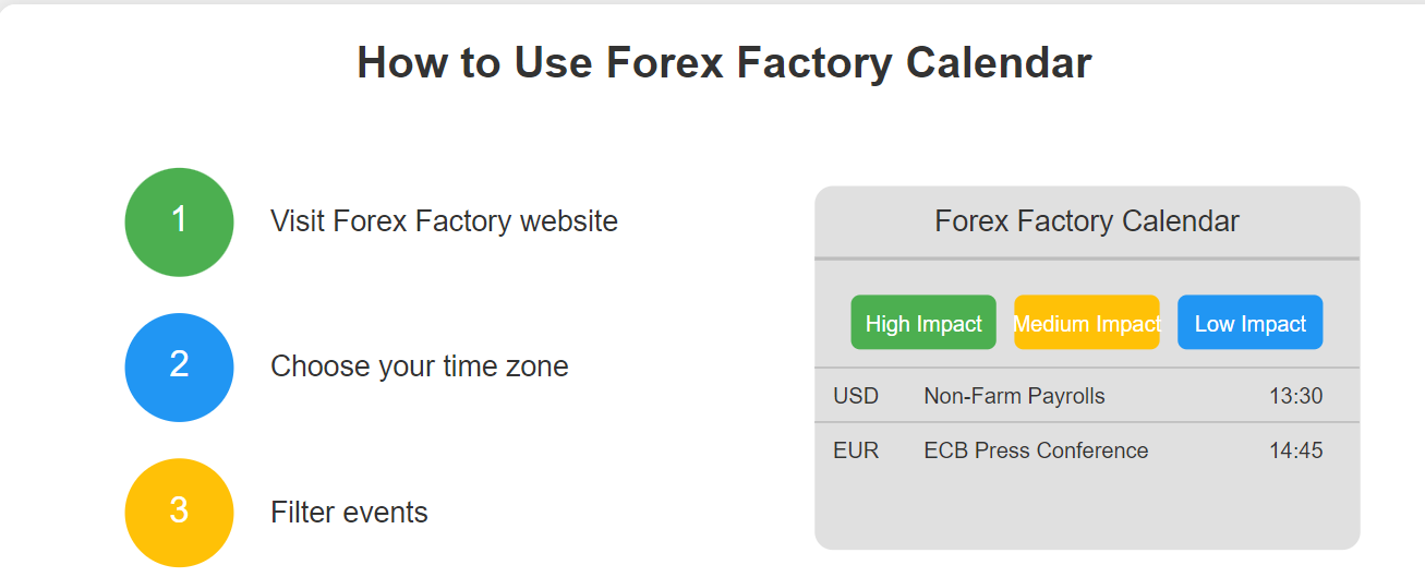 How to Use Forex Factory Calendar
