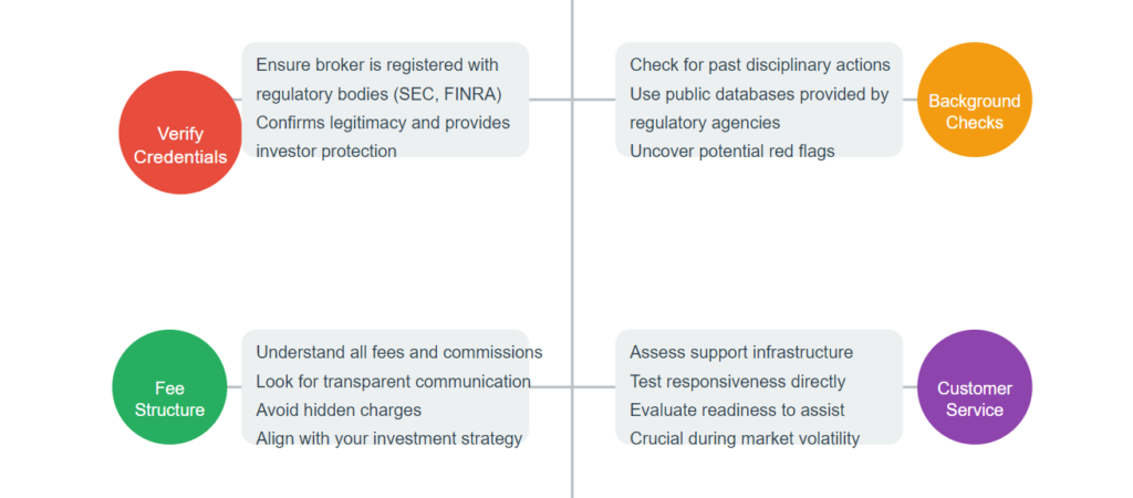 brokers selection