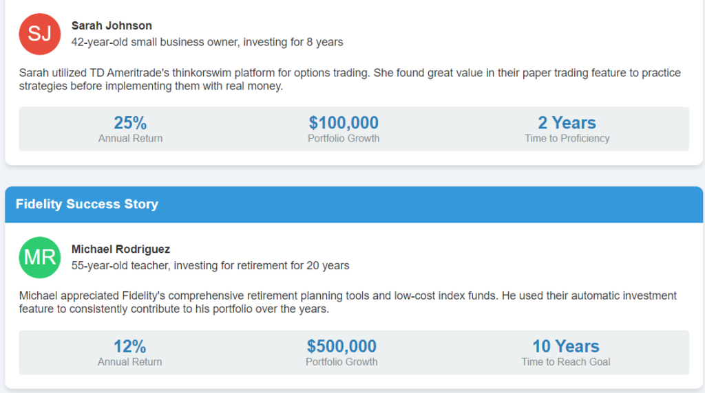 Case Studies: Successful Stories of Investors with Different Brokers