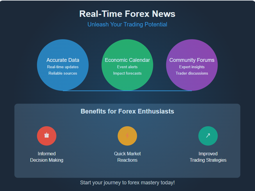 real timeforex news