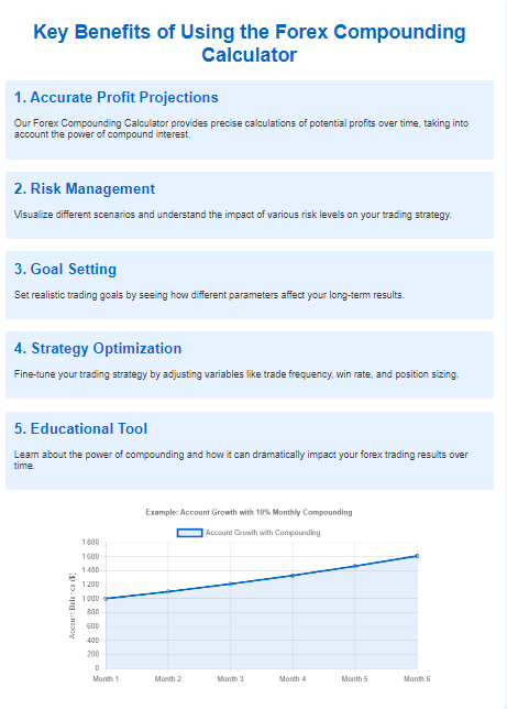 Forex Compounding Calculator To Maximize Your Trading Profits