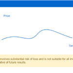 Forex Trading