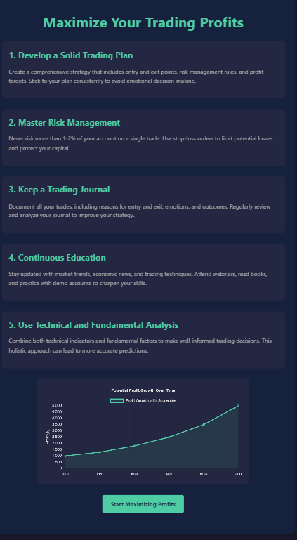 Maximize Your Trading Profits